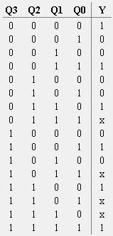 Version B: Zero divisible by 3 Use SOP for NAND only