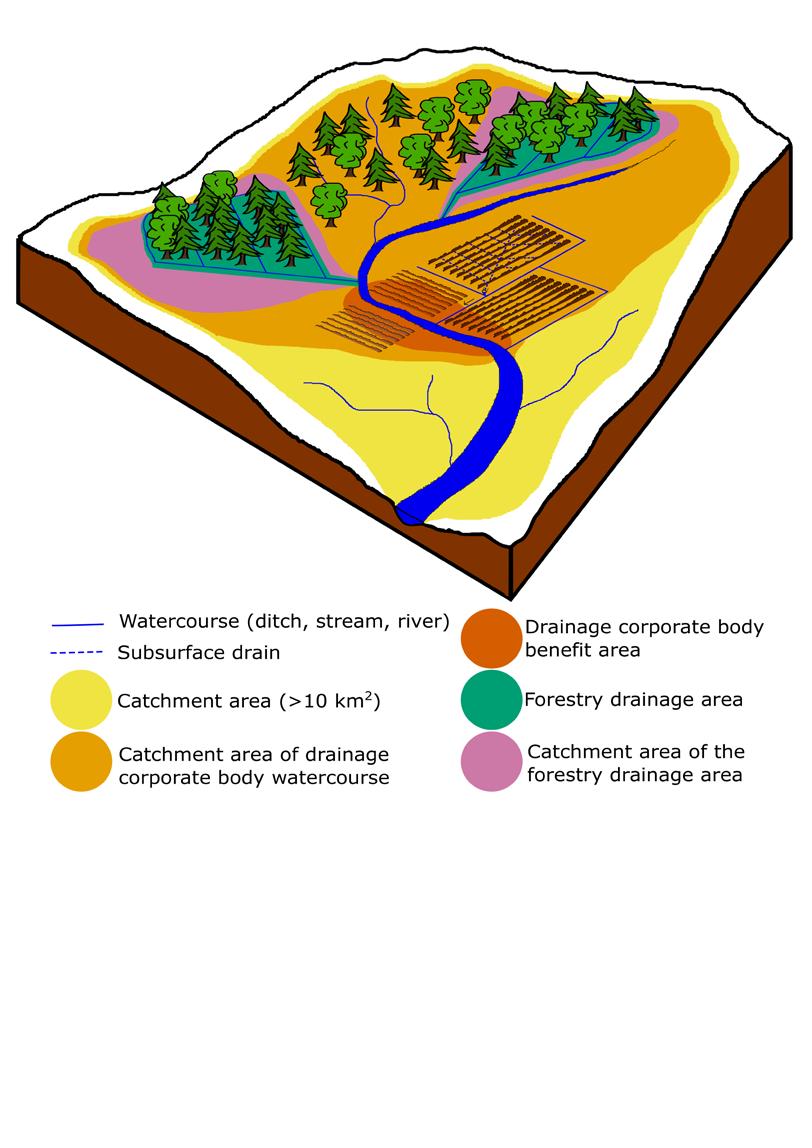 PUBLICATIONS OF THE MINISTRY OF AGRICULTURE AND FORESTRY 2020:12 national river basin division or even the catchment area of the Baltic Sea.