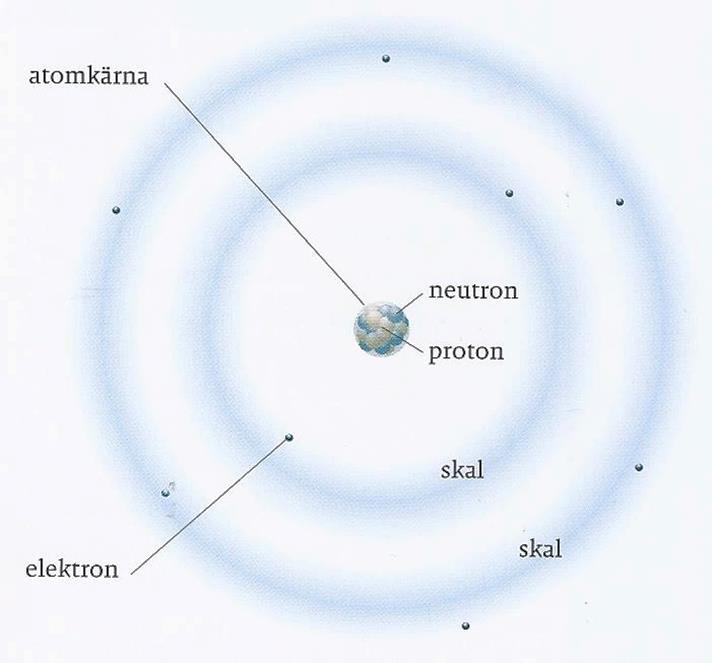 Atomen