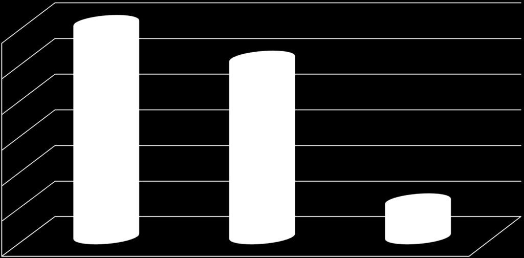 Statistik Livsmedelstillsyn antal besök perioden Jan