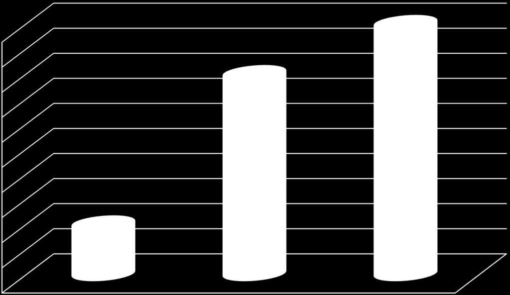 Statistik Små avlopp (ansökningar) perioden Jan 2020 5 4,5 4 3,5 3 2,5