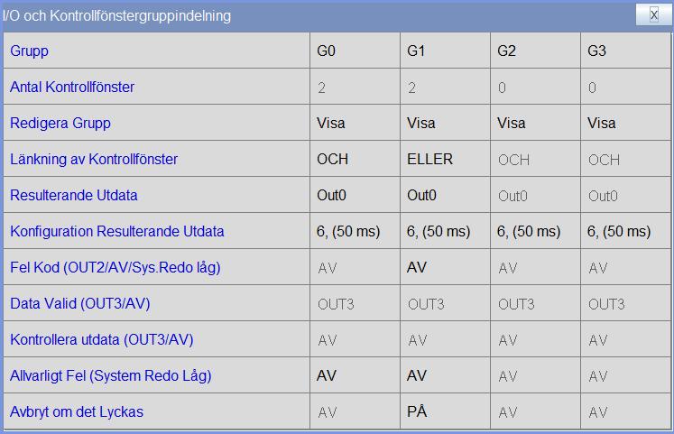 Parametertabellen öppnas. 4 Konfigurera utgång för dina grupper så som krävs. Se underkapitel nedan för information. 3.5.2.