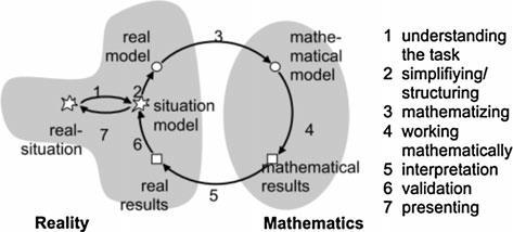 fem nivåer som visar utvecklingen av multiplikativt tänkande (Figur 1). På nivå 1 chansar elever på ett svar utan att utföra en uträkning.