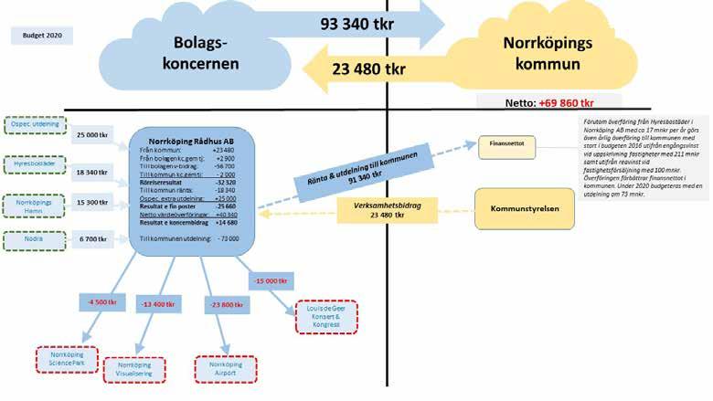 Ägarens syfte och motiv med bolagskoncernen är bland annat att åstadkomma: en ökad effektivitet, en bättre styrning, en förbättrad ekonomisk kontroll, en tydlig ägare, ett forum för att samordnat