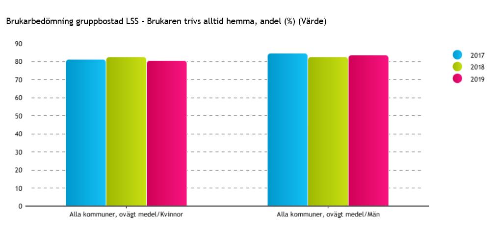 Brukarbedömning