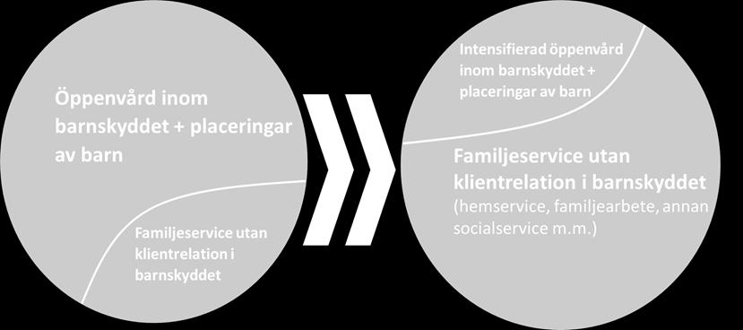 utveckling (SVL 28 ) Barnfamiljers rätt att få sådan hemservice som är nödvändig för att trygga familjens omsorgsuppgift, blir tydligare (SVL 19 4 mom.