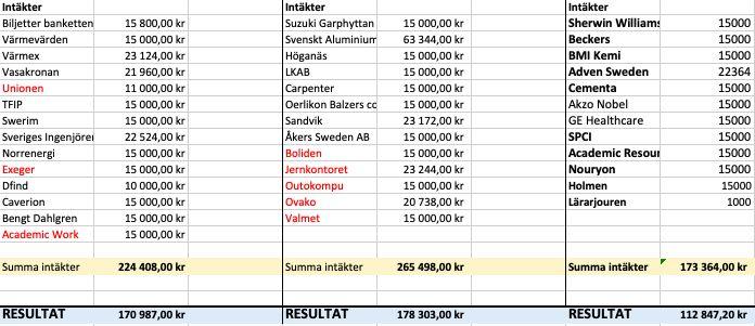 redovisning för mindre personutgifter.