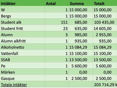 Sommarbalen