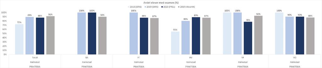 Alla insatser kollegialt som gjorts under året har lett till ökad studiero, främst när man har tittat på lektionens utförande.