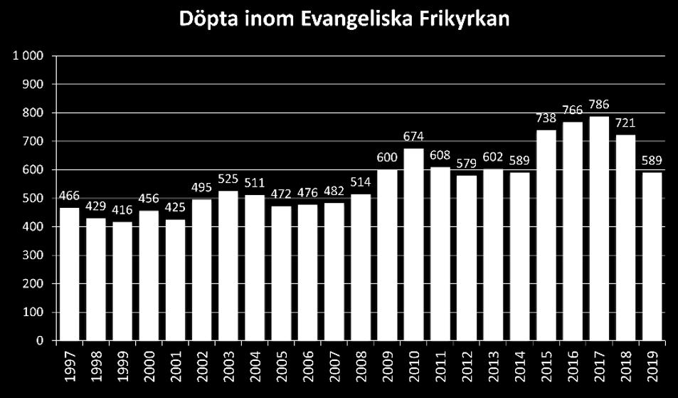 Vi vill präglas av Frimodigt vittnande - där vi ofta och gärna berättar om det Jesus gjort i våra liv.