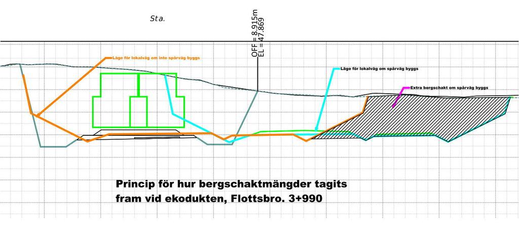 PM Ärendenummer [Ärendenummer NY] 2018-11-12 Sidor 5(6) Bilaga 1