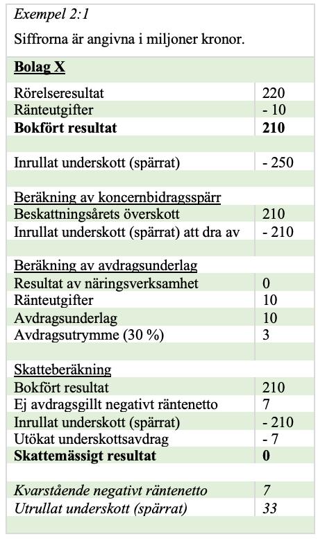 Redogörelsen nedan fokuserar enbart på exempel 2:1 och vilken effekt de nya justerade bestämmelserna får.