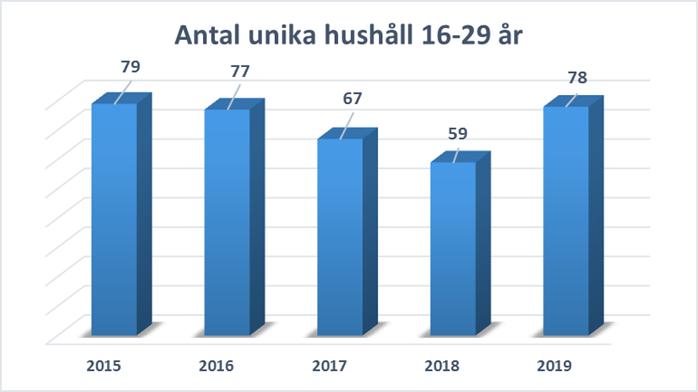 kompenseras i motsvarande grad i förhållande till barn och elevtal.