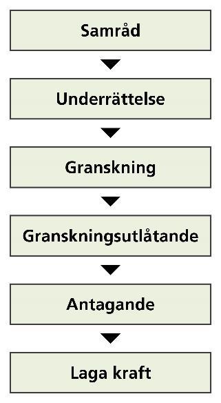 Inledning Granskningshandling 2020-08-24 Vad är en detaljplan? En detaljplan reglerar på vilket sätt mark och vatten inom ett avgränsat område får användas. Detaljplanen bestämmer t.ex.