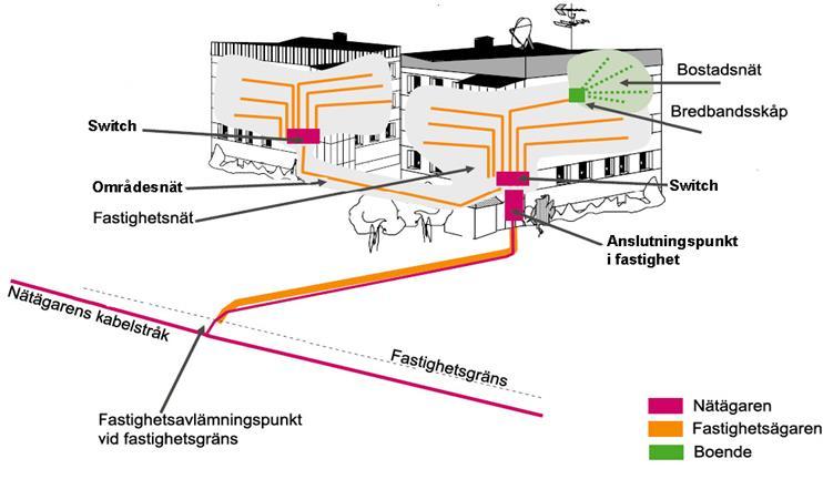 Datum Metodbilaga - PTS mobiltäcknings- och bredbandskartläggning 2020 27 Figur 1.