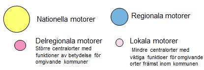 och studier mm.