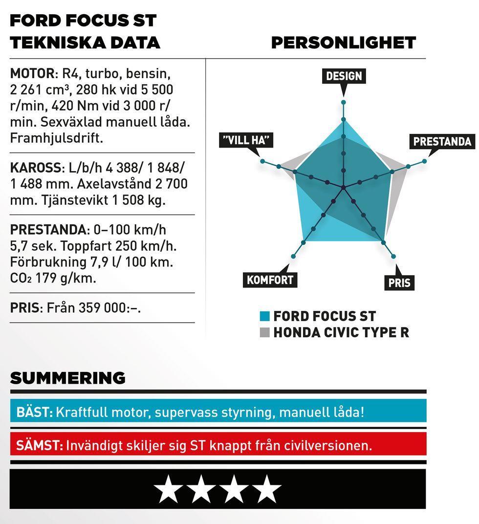 NEVS-brevet 23 NÖRDFAKTA. Det är faktiskt första gången en ST-modell utrustas med en differential på framaxeln.