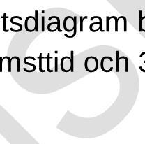 tf = 26 min [tf = 15 minuter] Rinntiden tr beräknas utifrån den längsta rinnlängden på mark och i ledning till utloppet från kvarteret.