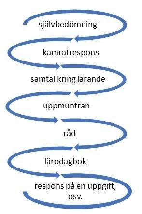 Ett samtal kring lärande kan alltid också hållas i samband med uppdateringen av dokumenten som hänför sig till stödet för lärande.