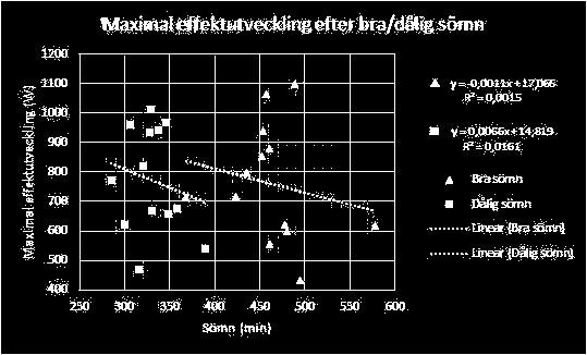 TABELL 1. Medelvärden (standardavvikelse) av försöksdeltagarnas kroppssammansättning. Ålder (år) 26.2 (9.9) Längd (cm) 177.9 (9.8) Vikt (kg) 73.7 (9.5) Skelettmuskelmassa (kg) 34.3 (6.