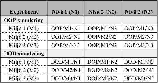 Tabell 4.