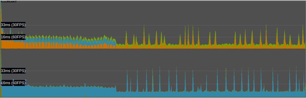 2.3 Miljö 3 Vid körningen av simuleringen på nivå 1 med 3000 rörliga kuber, dvs experiment OOP/M3/N1, syntes inget lagg i någon av de båda versionerna. Figur 5.