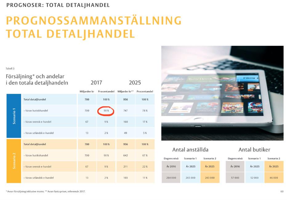 Många retailers som har sin bas i fysiska butiker fokuserar på att bygga sin e- handel, vilket är helt rätt.