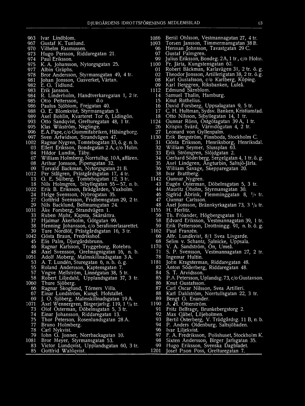 985 Otto Pettersson, d:ö 986 Paulus Sjöblom, Frejgatan 40. 988 G. E. Blomkvist, Styrmansgatan 3. 989 Axel Bohlin, Kvarteret Tor 6, Lidingön. 993 Otto Sandqvist, Grefturegatan 48, 1 tr.
