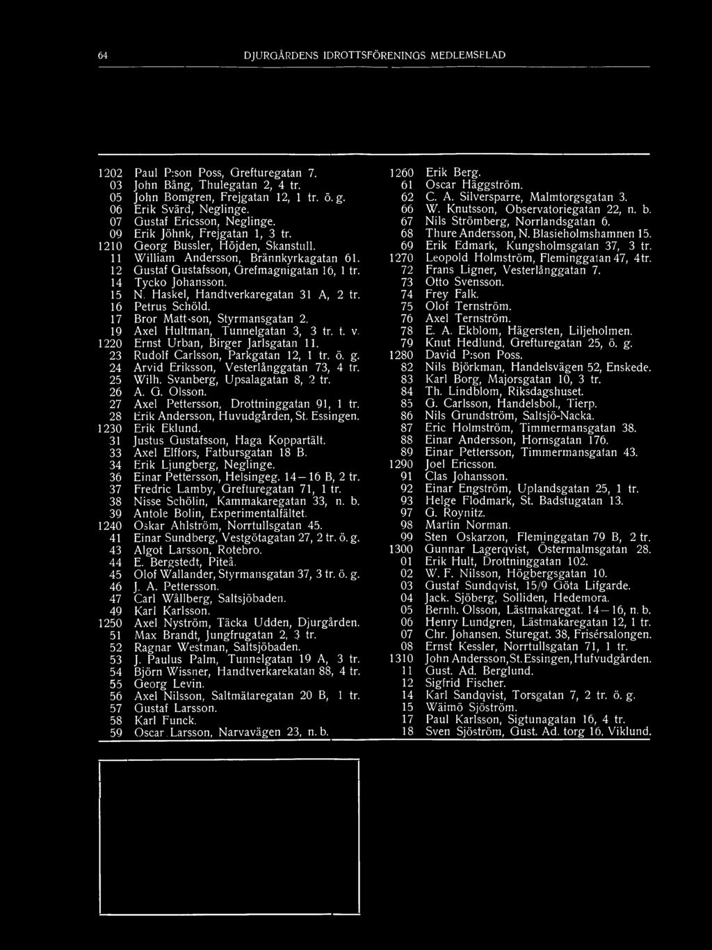 14 Tycko Johansson. 15 N. Haskel, Handtverkaregatan 31 A, 2 tr. 16 Petrus Schöld. 17 Bror Mattsson, Styrmansgatan 2. 19 Axel Hultman, Tunnelgatan 3, 3 tr. t. v. 1220 Ernst Urban, Birger Jarlsgatan 11.