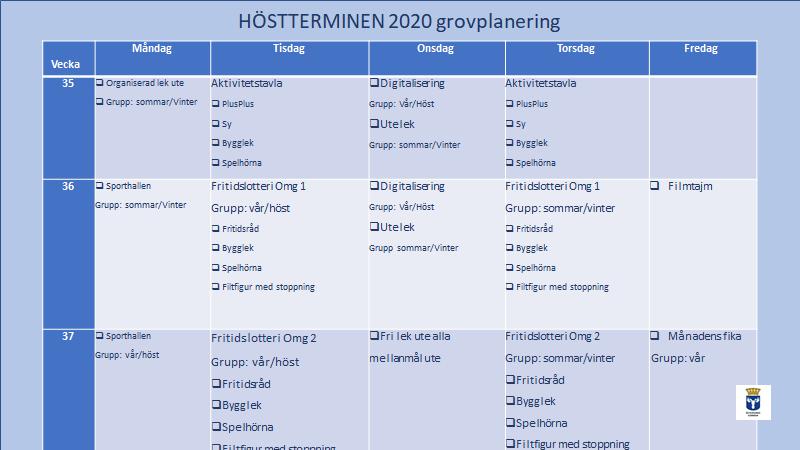 Vi utvärderar och planerar kontinuerligt genom att vi har ett kollegialt