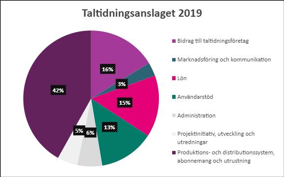 sitt årliga prenumerationsstöd. Ekonomiskt utfall MTM kan de flesta år redovisa ett positivt resultat för anslaget.