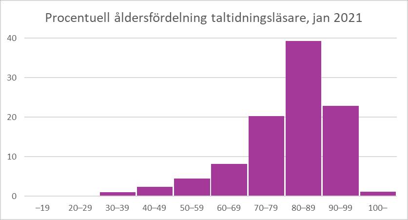 Kapitel 4 Läsarna Kapitlet beskriver behov och beteenden hos taltidningstjänstens nuvarande läsare.