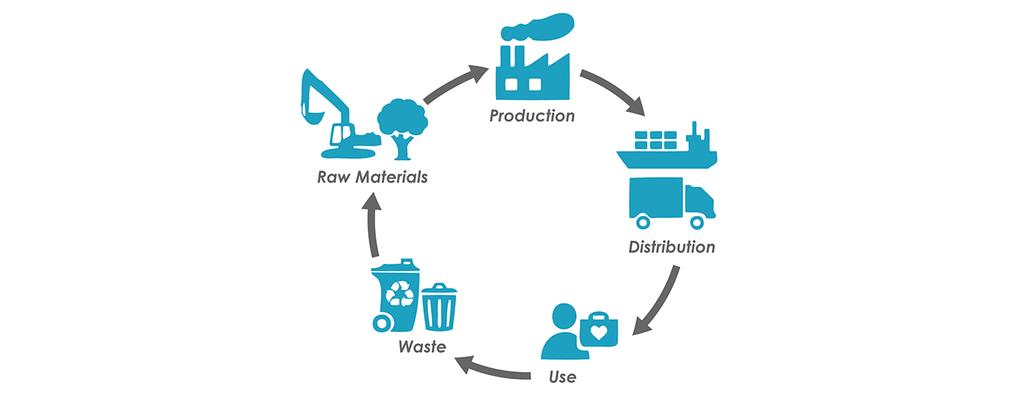 CHAPTER 2. BACKGROUND AND RELATED WORK 7 Figure 2.1: Stages of the life-cycle of a product. The effects of greenhouse gases are not limited to CO 2.