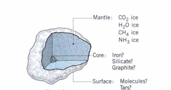 10000 A) http://en.wikipedia.