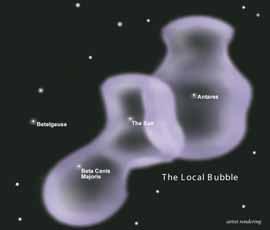 As a result the ISM is continually stirred, heated, and cooled a dynamic environment And its composition evolves: Total fraction of heavy elements 0.