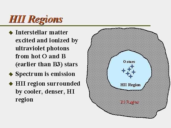 REGIONS Component Fractional volume Scale Height (pc) Temperature Density State of Hydrogen Observational Technique Molecular Clouds Cold Neutral (CNM) Neutral (WNM) Ionized (WIM) Regions < 1% but