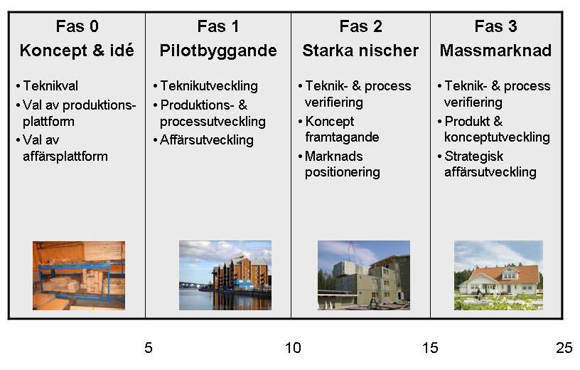 Tydligt är också att IT verktygen i sig inte löser några problem, en uppfattning som lätt kan spridas då teknikanvändning idag är hög.