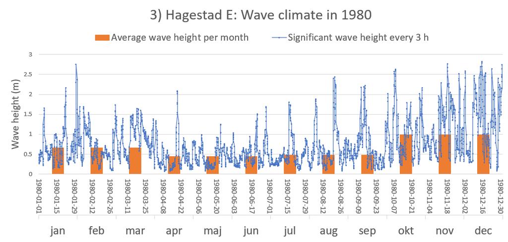 Wave Climate The large variation in wave height, seen in the wave record example (Figure 5.