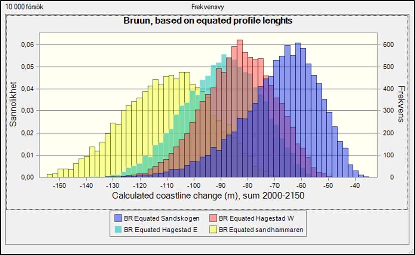 a large likelihood that the actual recession will significantly deviate from those values.