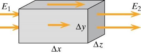 E n da div(e) = lim ΔV 0 ΔV = ρ ε 0 (E div(e) = lim 2 E 1 )ΔyΔz ΔV 0 ΔxΔyΔz (E div(e) = lim 2 E 1 )