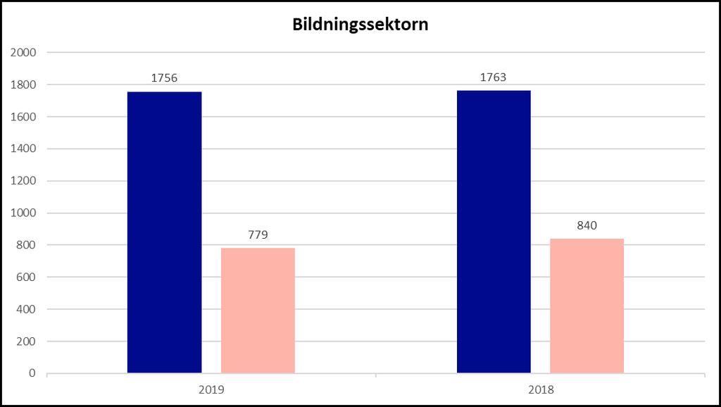 Bilaga 3.