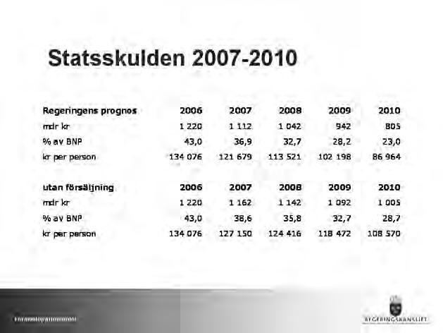 2006/07:NU16 BILAGA