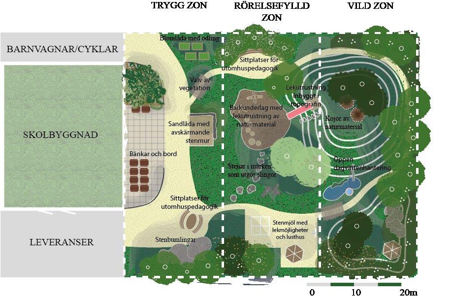 därför lämpligt att jämföra kommunens illustrationsplan med denna studies resulterande gestaltningsprinciper och tillhörande principförslag med