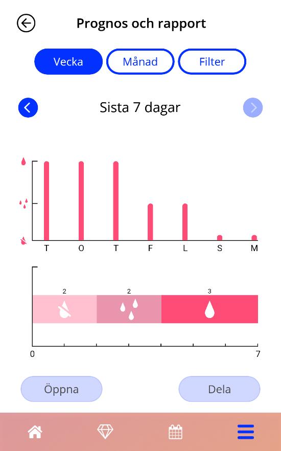 13 Din rapport När du har fått din förutsägelse kan du generera din rapport. Genom att gå till objektet Din förutsägelse och rapport på huvudmenyn, kan du se rapportskärmen i figur 41.