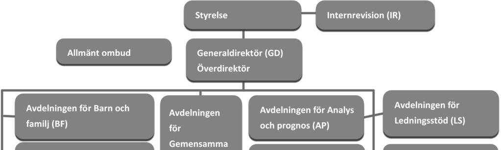 4 (7) Organisationsbild 2018 4.