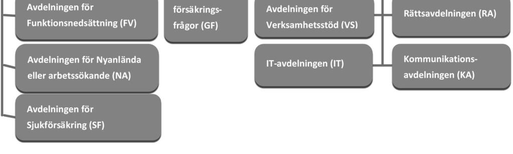 elektroniskt. TP-systemet (Transaktion process) är ett IT-handläggarstöd som används inom handläggningen av flera av Försäkringskassans förmåner.