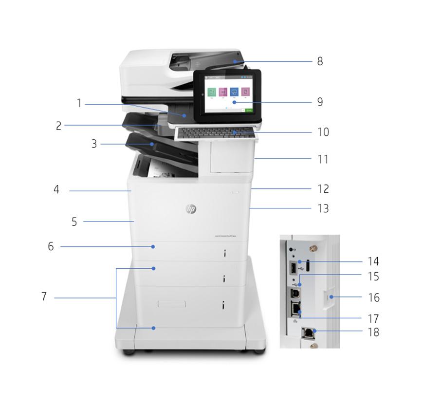 Produktrundtur På bilden visas HP LaserJet Enterprise Flow MFP M635z 1. Integreringsfack för maskinvara 2. Lättåtkomlig USB-port 3.