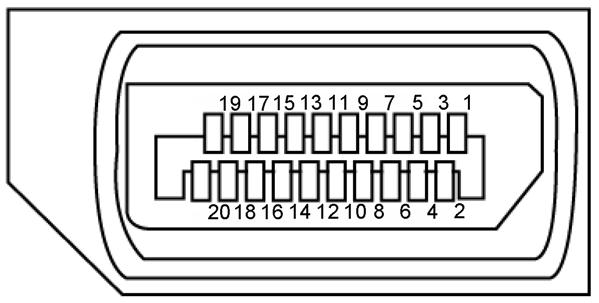 Stifttilldelningar DP-port (in) Stiftnummer 20-stifts sida på ansluten signalkabel 1 ML3(n) 2 GND 3 ML3(p) 4 ML2(n) 5 GND 6 ML2(p) 7 ML1(n) 8 GND 9