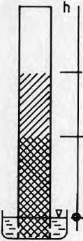 höjd vid dränering vatten - mättnad 100 % vattenmättnad Fig 2.2 Kapillär höjd i friktionsmaterial dels vid kapillär stigning och dels vid dränering bestäms med rörkapillarimeter.