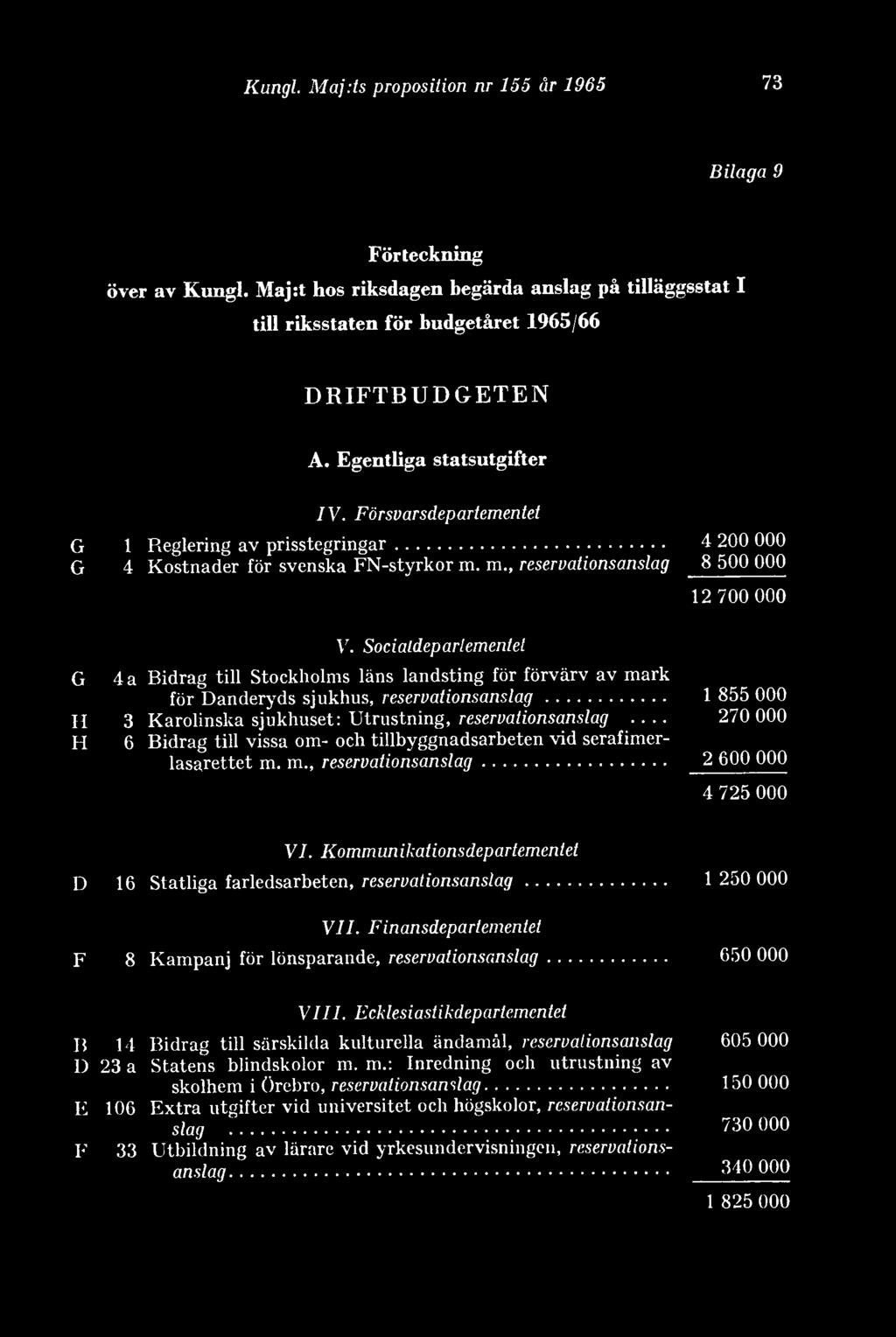 Socialdepartementet 12 700 000 G 4 a Bidrag till Stockholms läns landsting för förvärv av mark för Danderyds sjukhus, reservationsanslag.